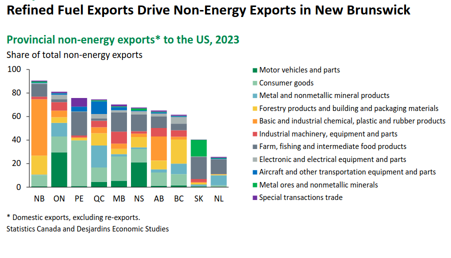 /brief/img/Screenshot 2024-11-21 at 09-08-59 canada-trade-balance-21-november-2024.pdf.png